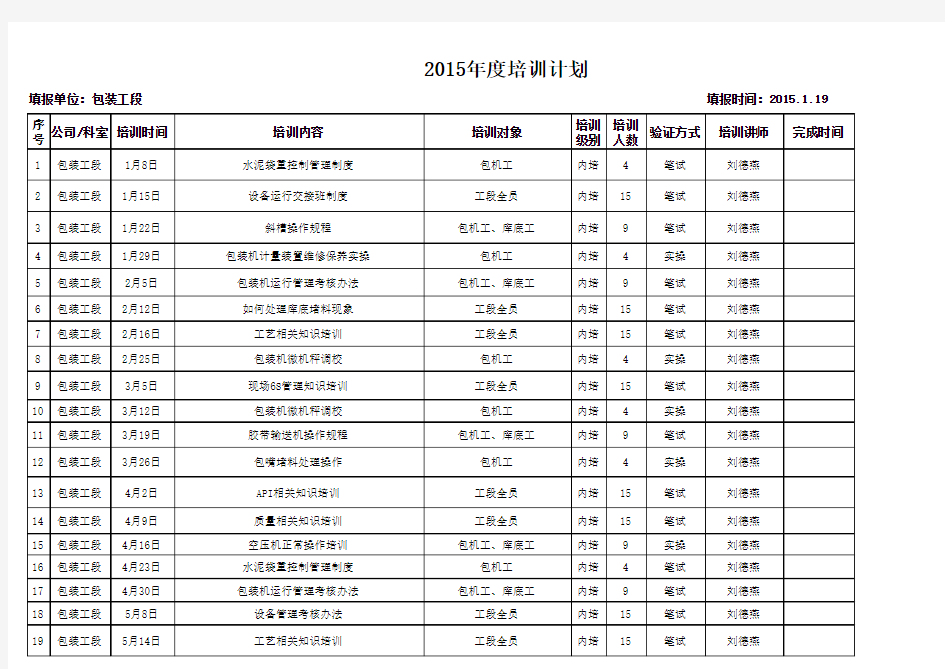 2015年包装工段培训计划