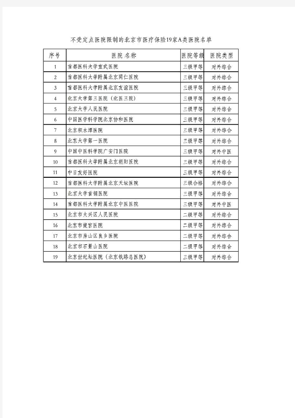 北京医保19家A类医院名单