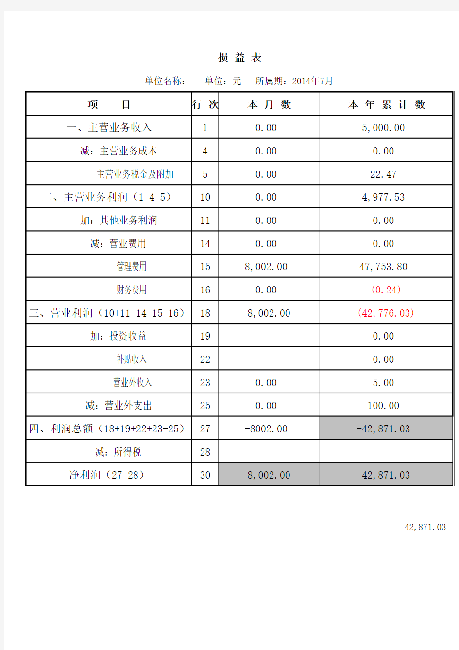 用excel自动生成资产负债表与利润表