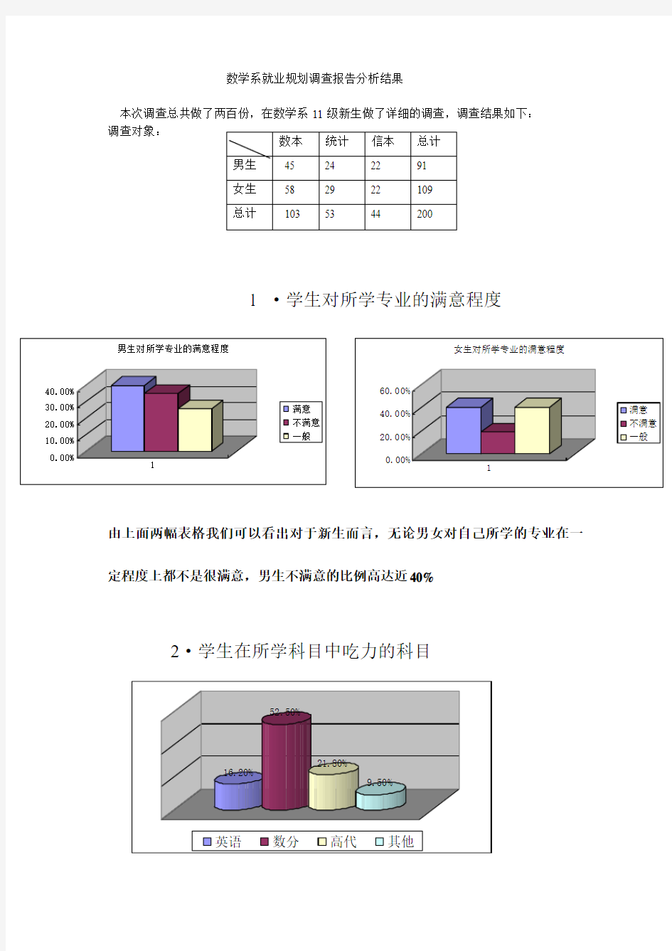 数学系就业调查报告分析结果