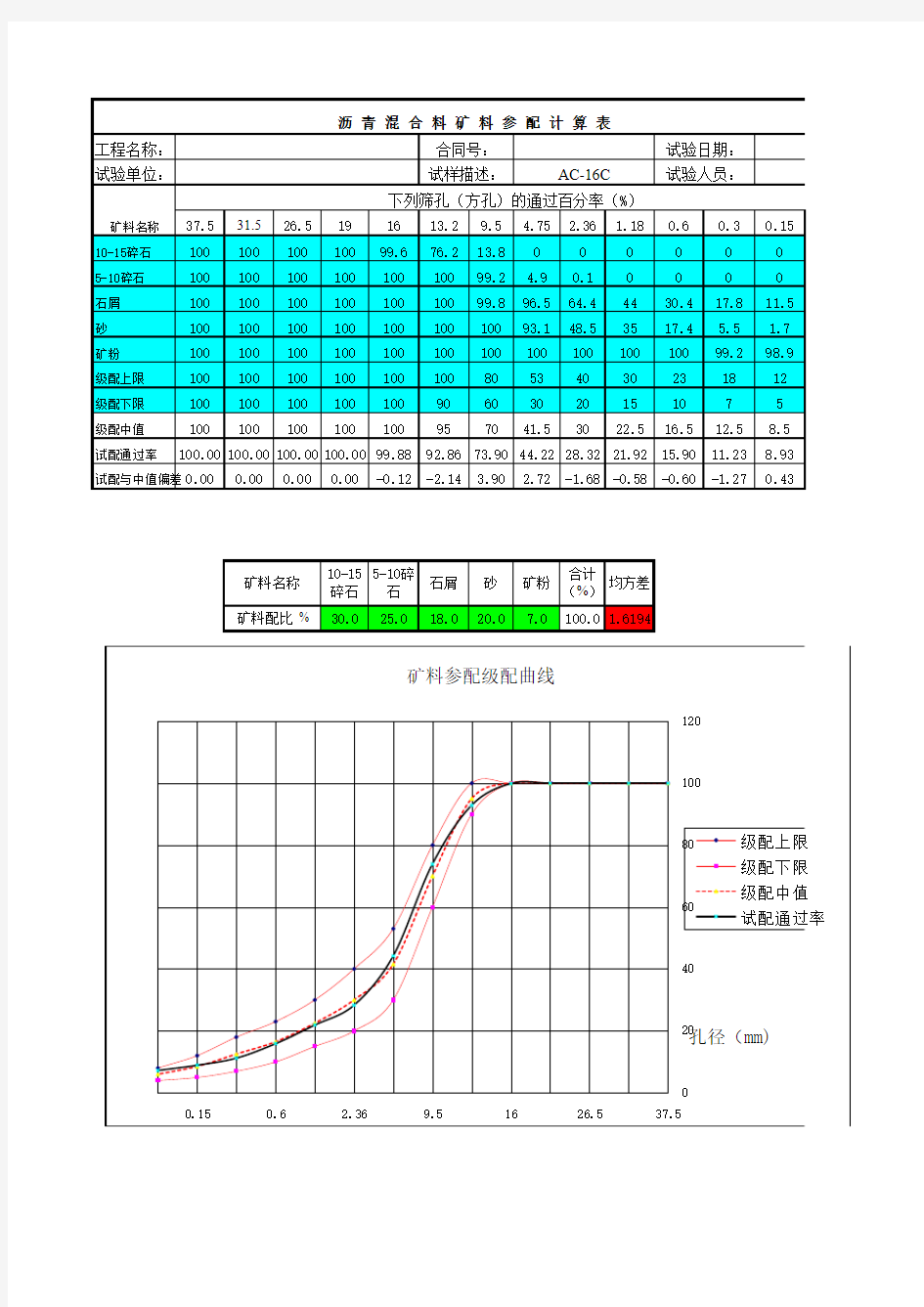 目标 AC16五种矿料参配级配计算表