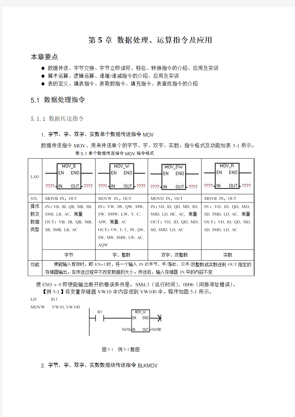 S7-200指令大全