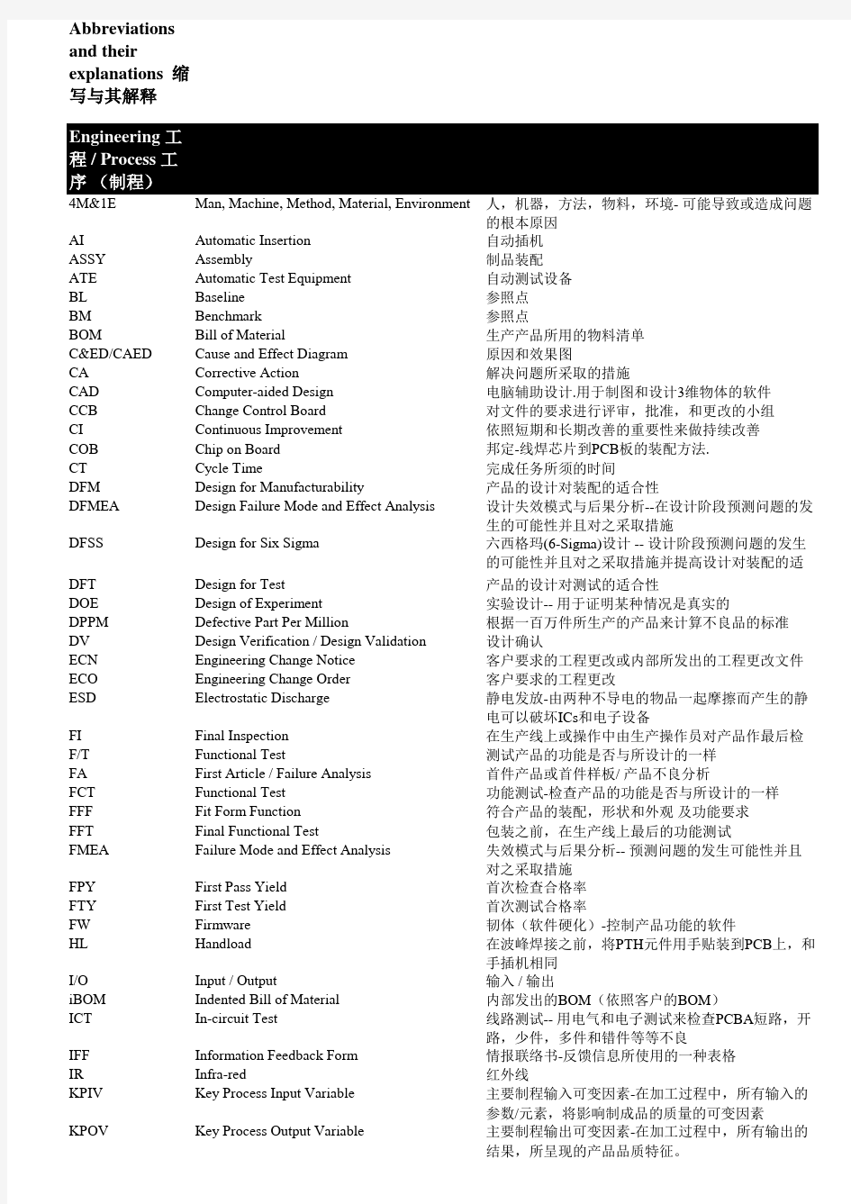 模具常用英文缩写与其解释