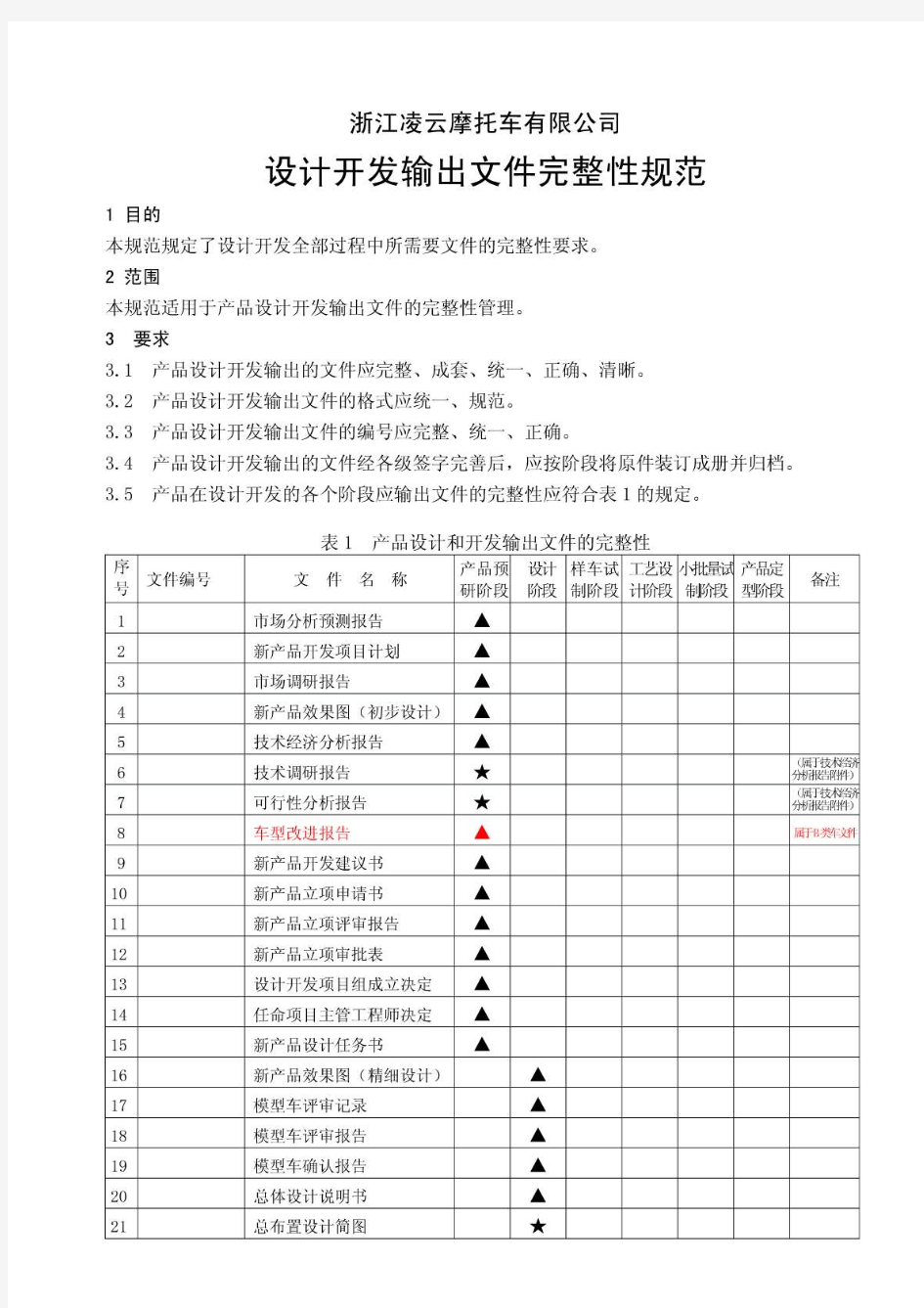 设计开发输出文件完整性规范