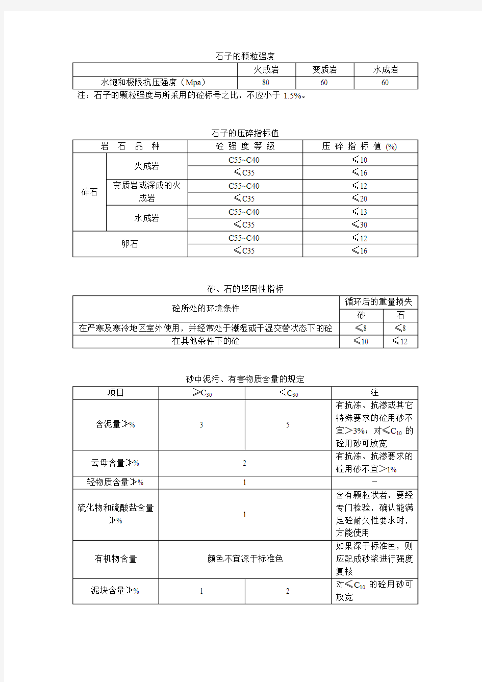 主要材料技术指标