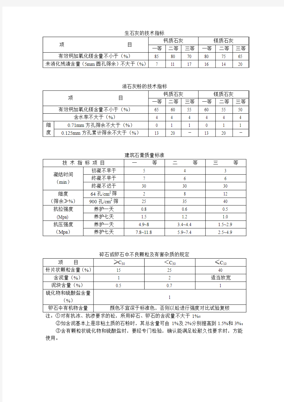 主要材料技术指标