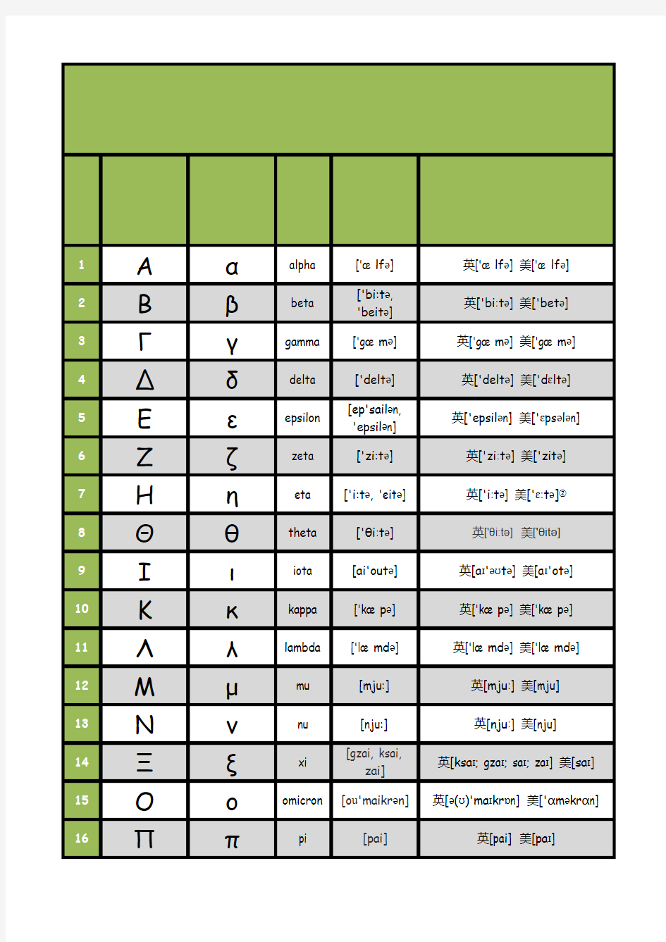 希腊字母发音国际音标表