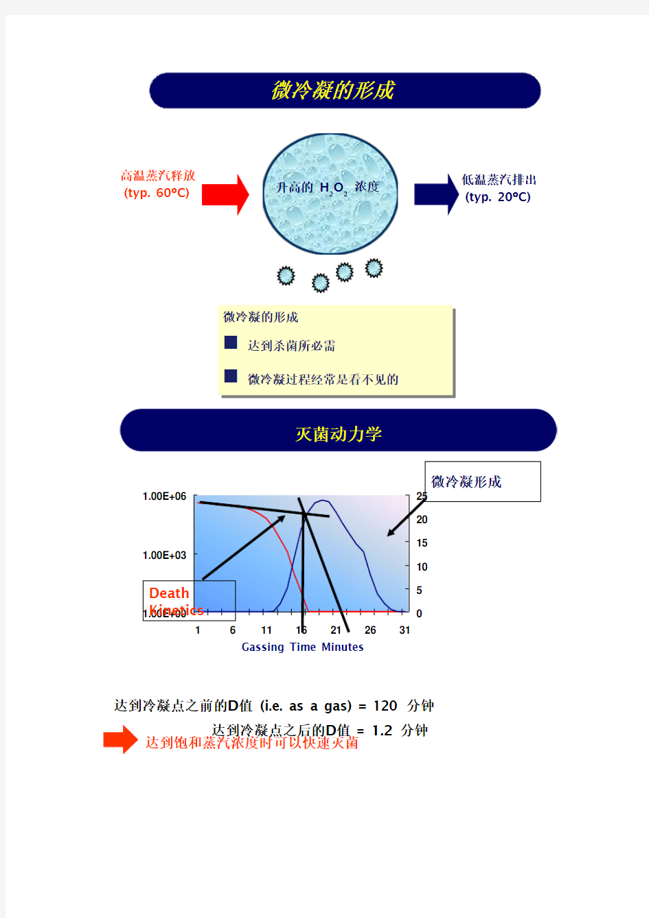 过氧化氢灭菌机功能原理