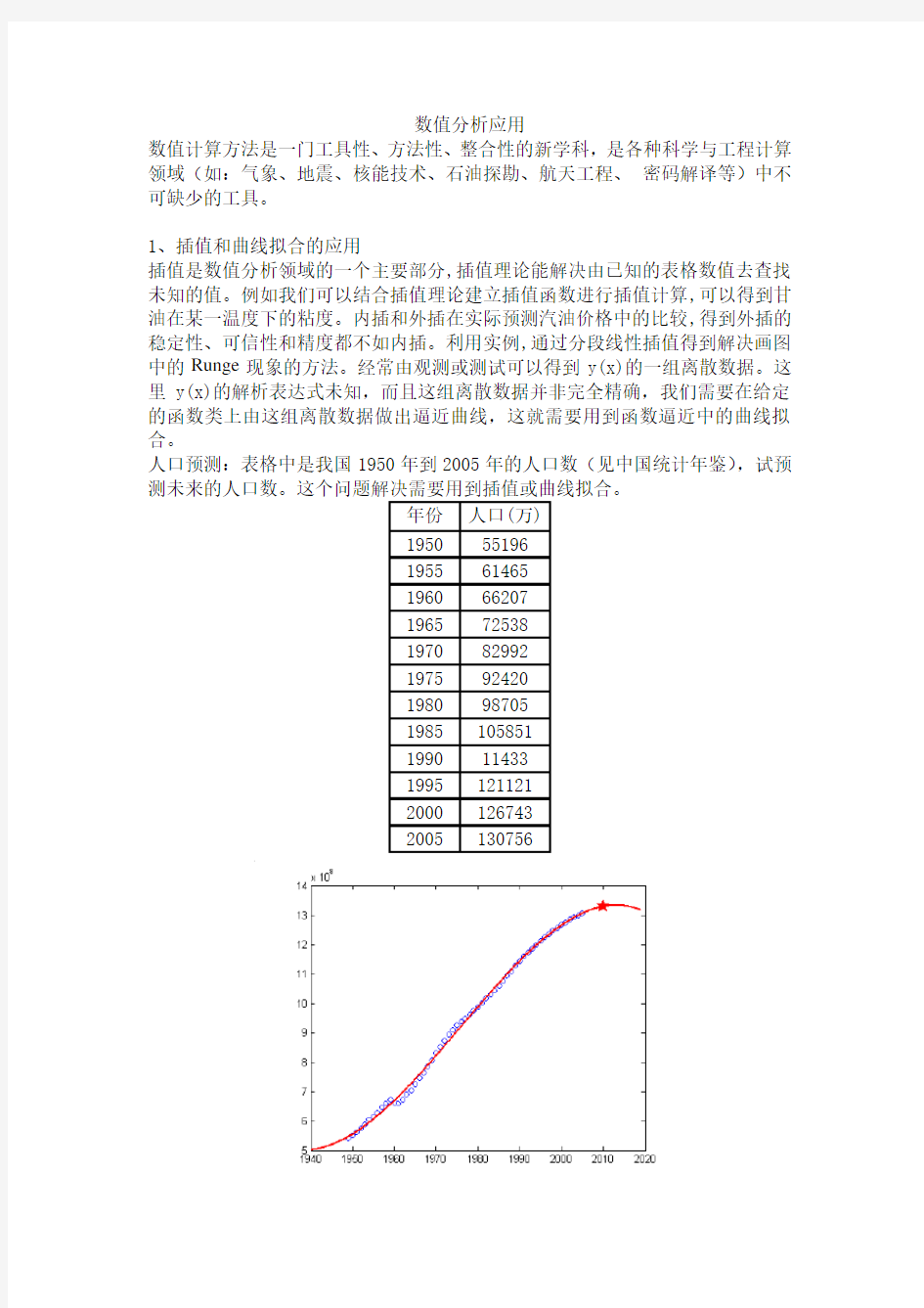 数值分析应用