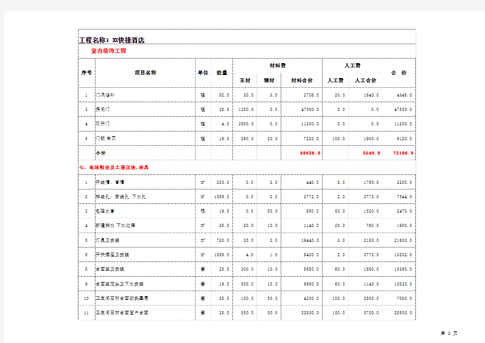 快捷酒店室内装饰工程预算报价单(2)