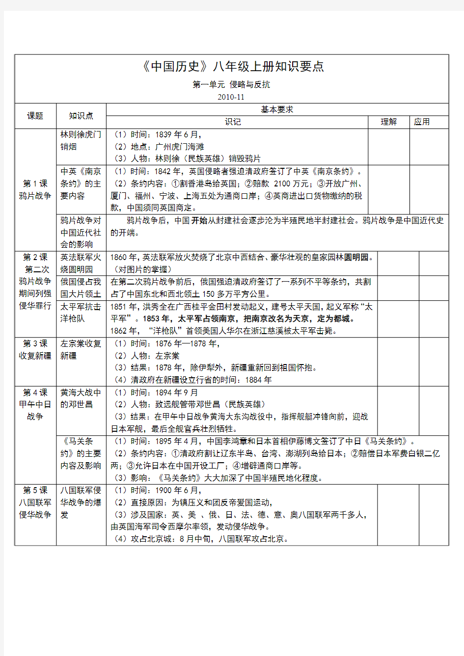 中国历史八年级上册表格式期末复习 知识点整理