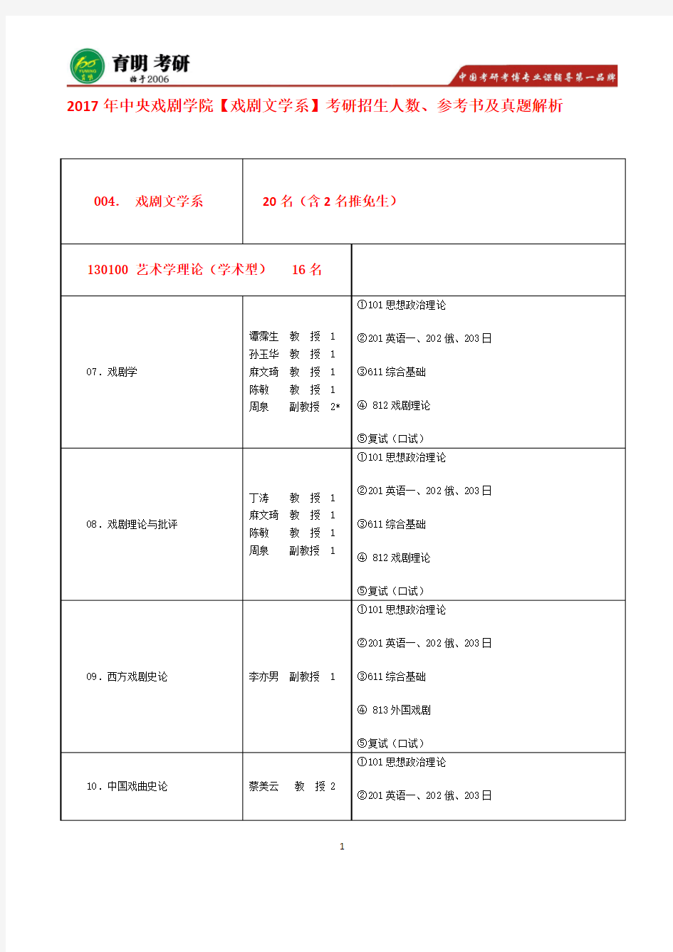 中戏考研-------2017年中央戏剧学院-戏剧文学系-考研专业课真题试题