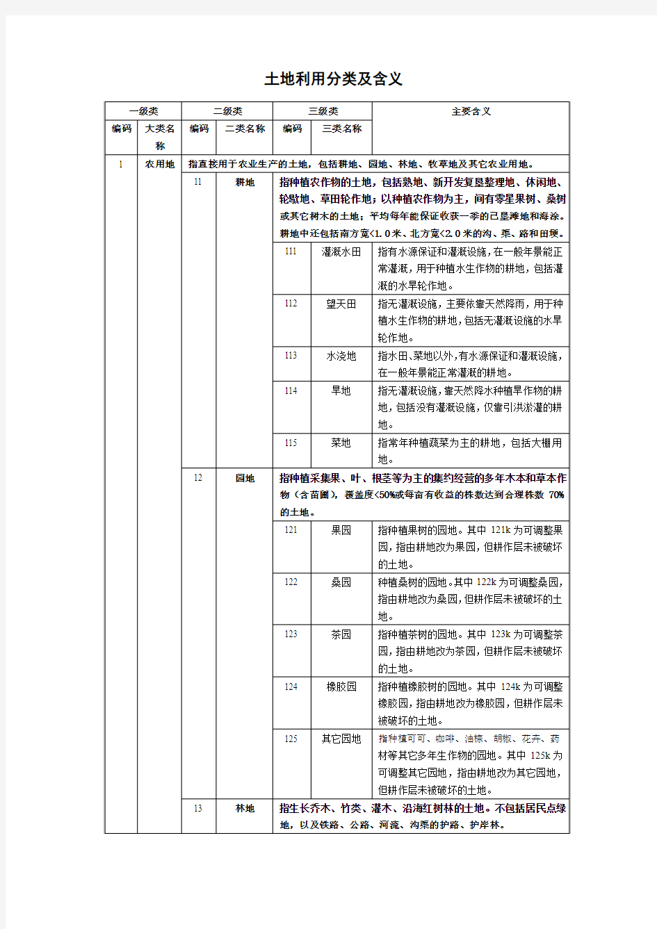 土地利用分类及含义