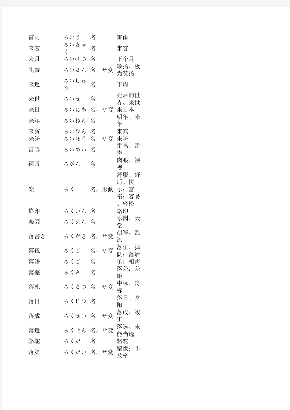 日语能力考试_1级词汇表.按词性分类