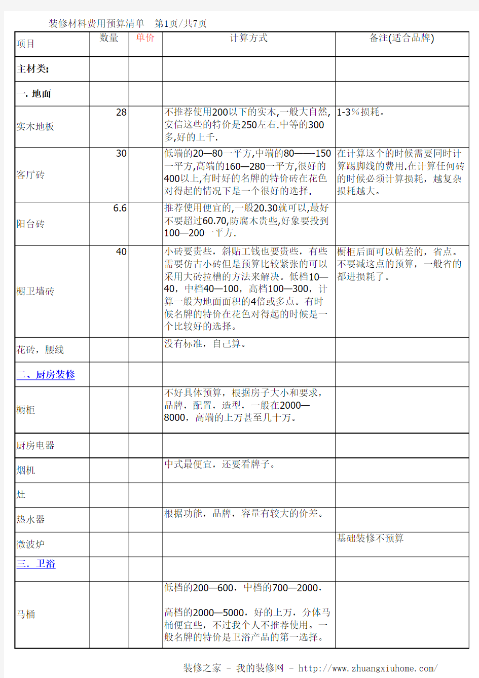 家庭装修预算清单