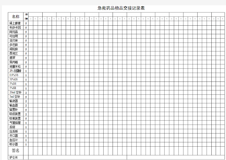 急救药品物品交接记录表