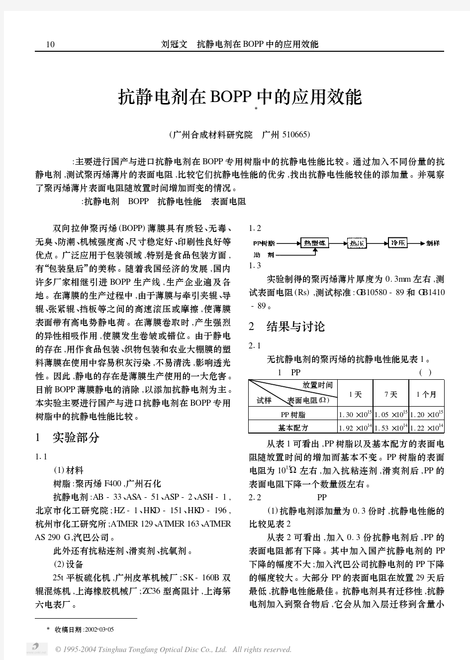 抗静电剂在BOPP中的应用效能