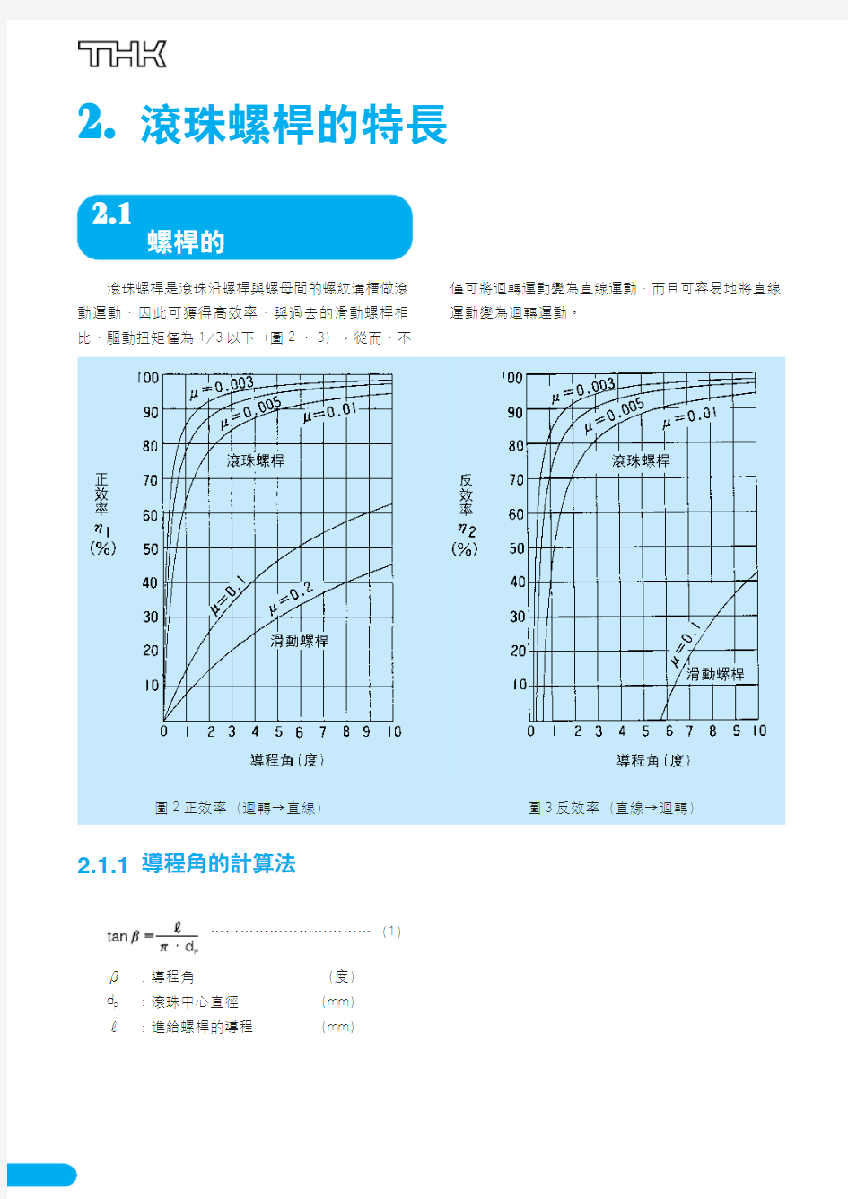 旋转扭矩转换为直线推力计算公式 THK[1]