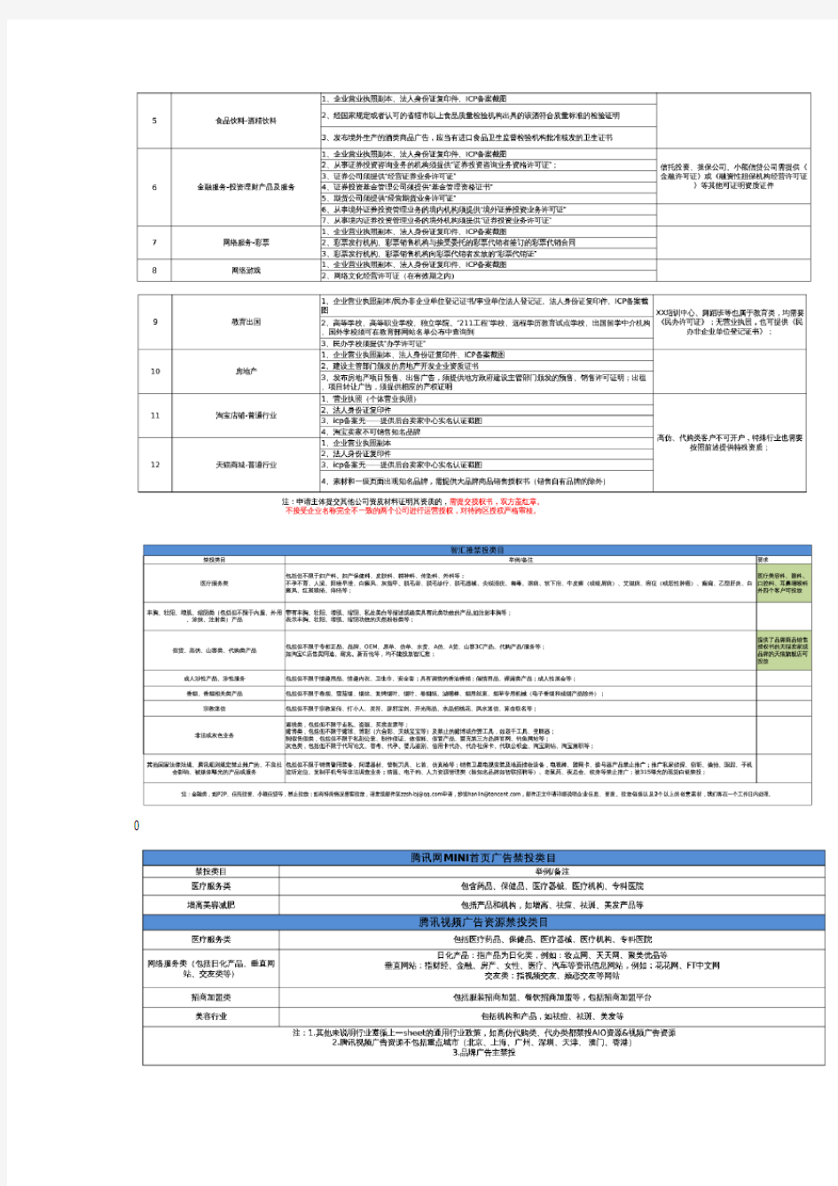 2015年腾讯智汇推行业政策基础规范V11