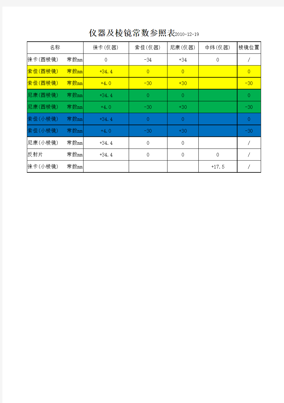 全站仪棱镜常数