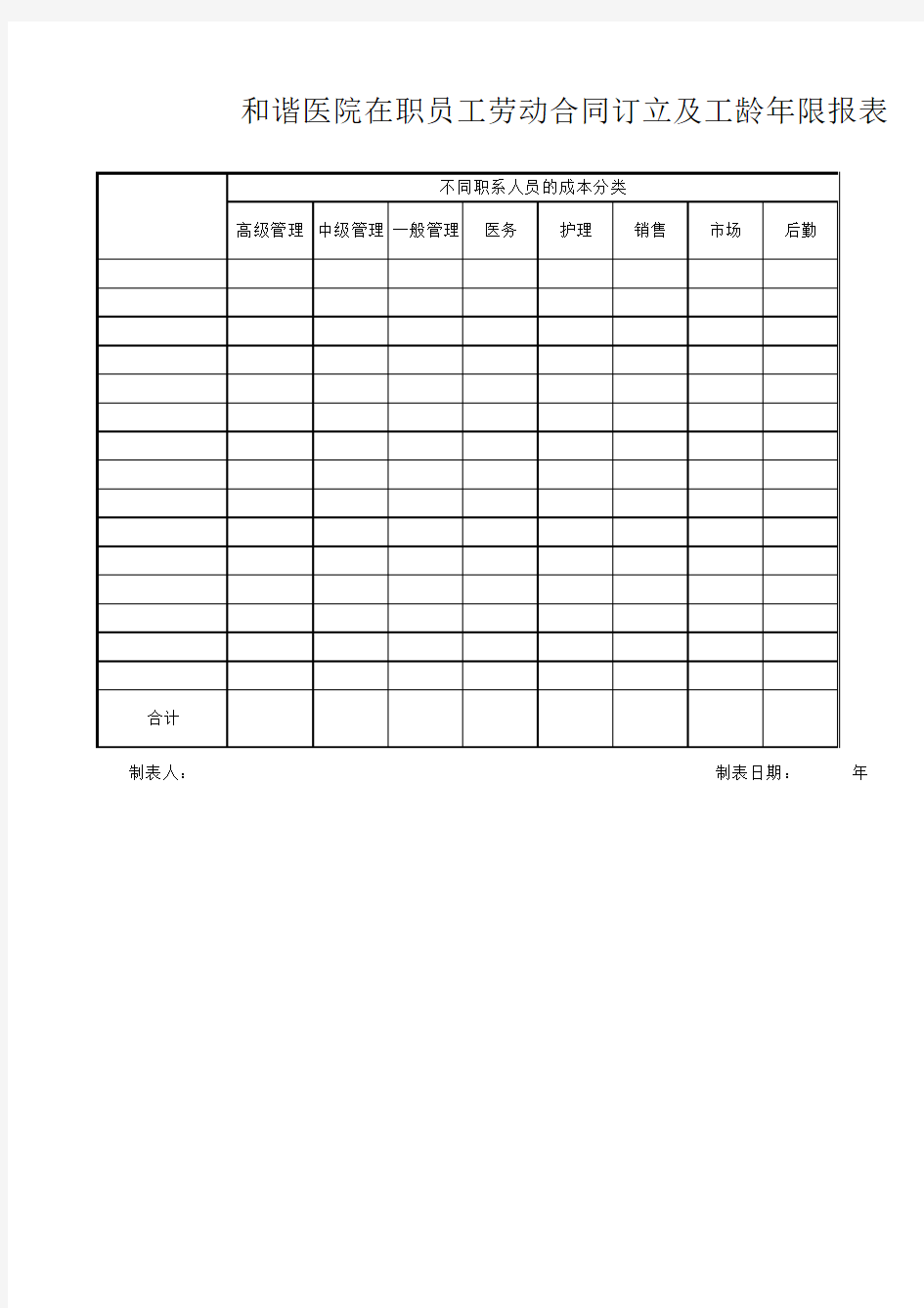 年度人工成本构成及预算表