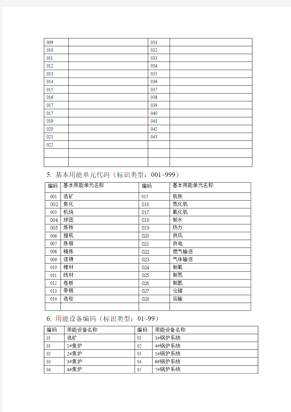 编码规则编码字典