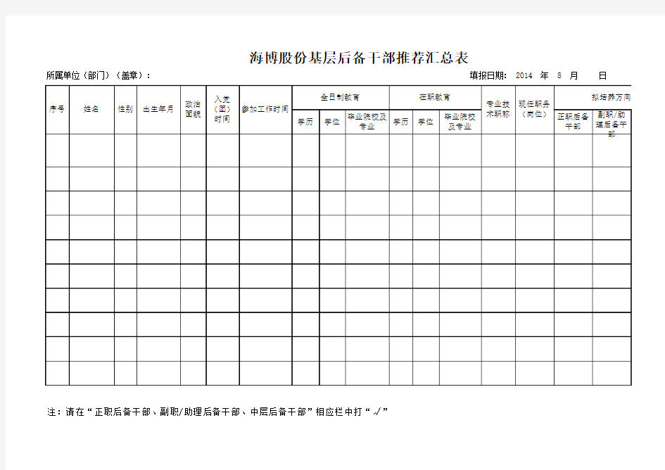 后备干部推荐汇总表()