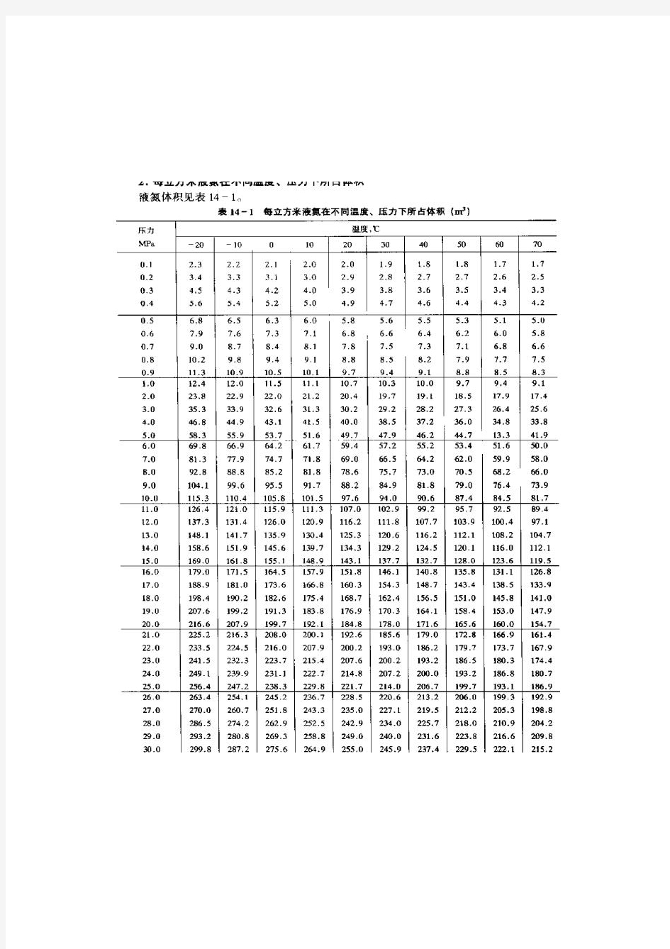 氮气压缩因子表