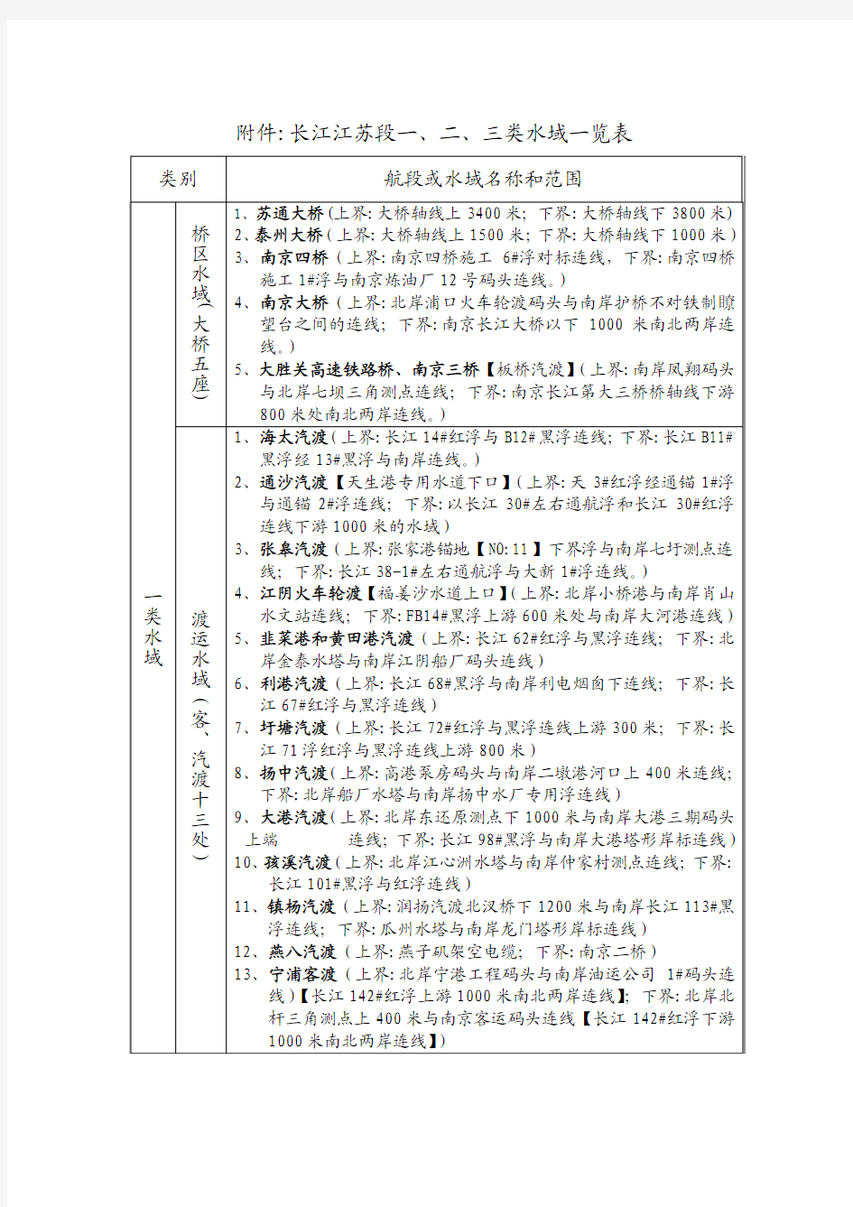 中华人民共和国江苏海事局长江江苏段船舶航速规定