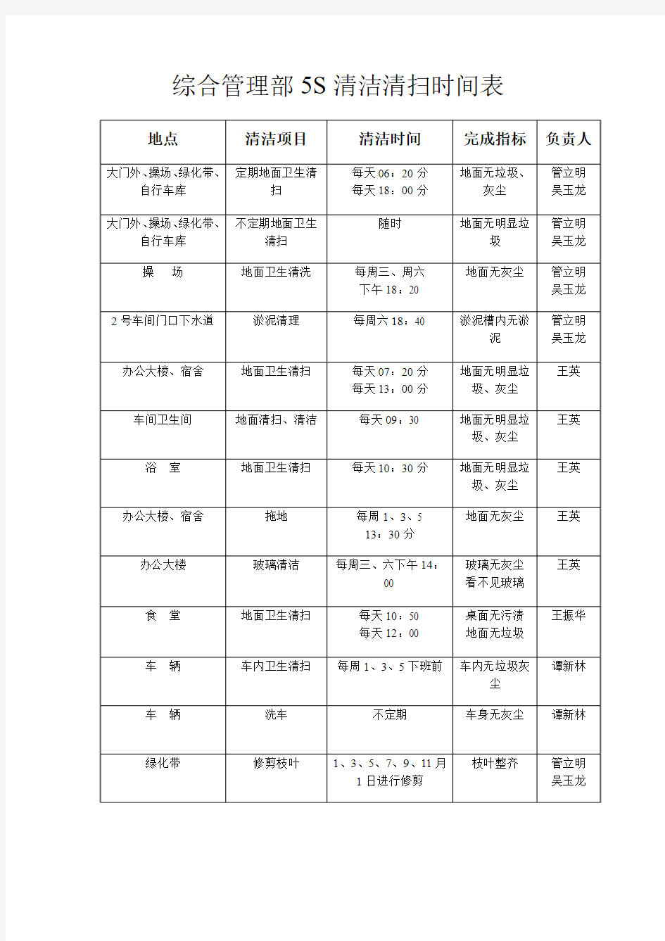 综合管理部5S清洁清扫检查时间表