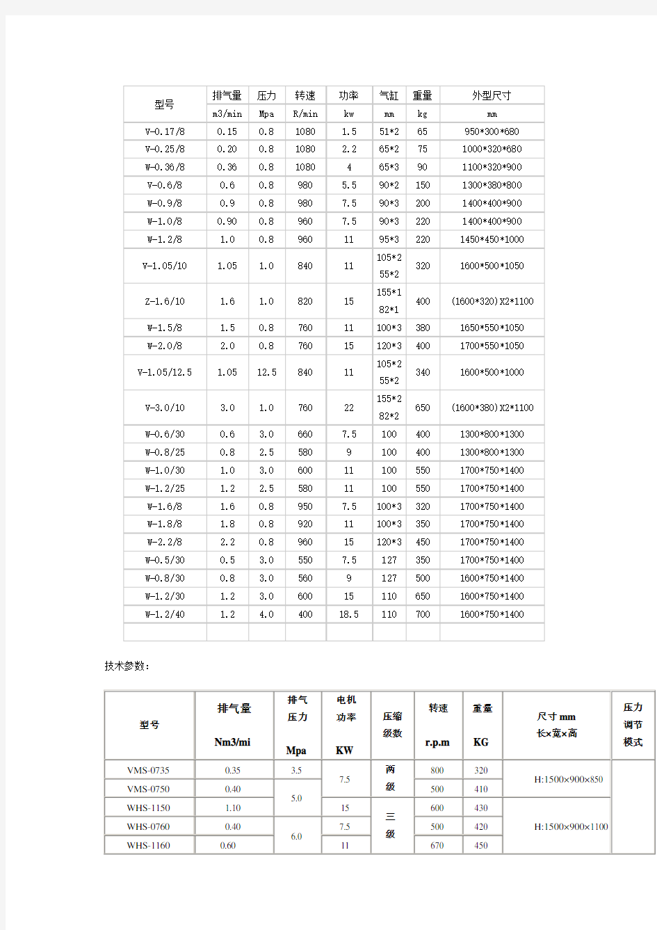 空压机型号