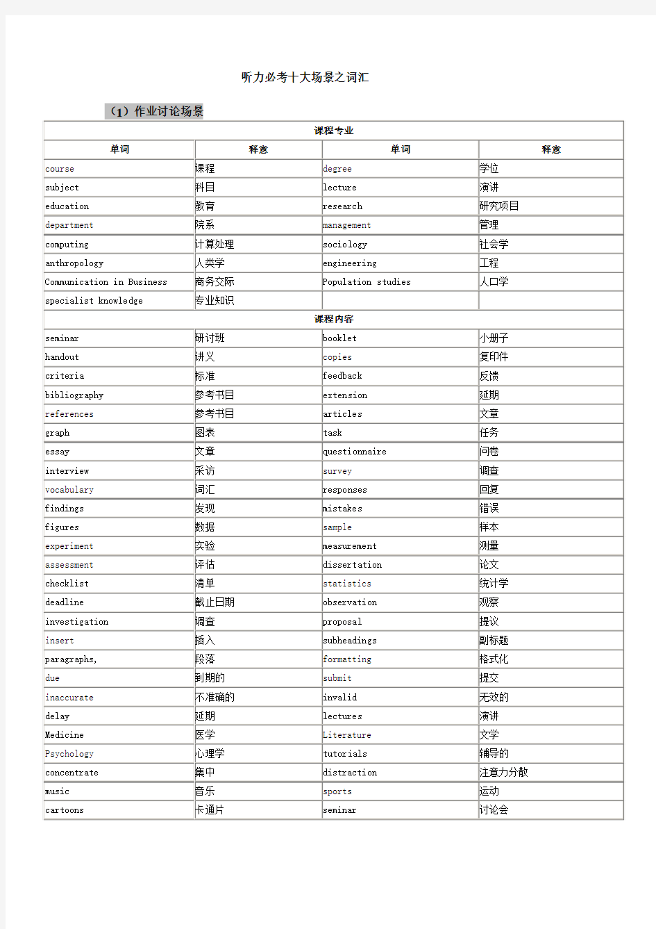 雅思听力必考场景词汇完整版