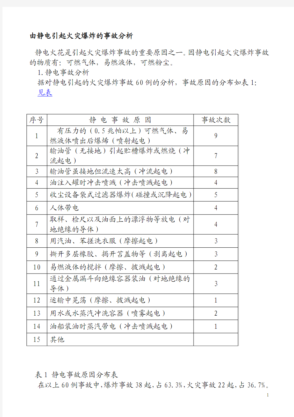 由静电引起火灾爆炸的事故分析