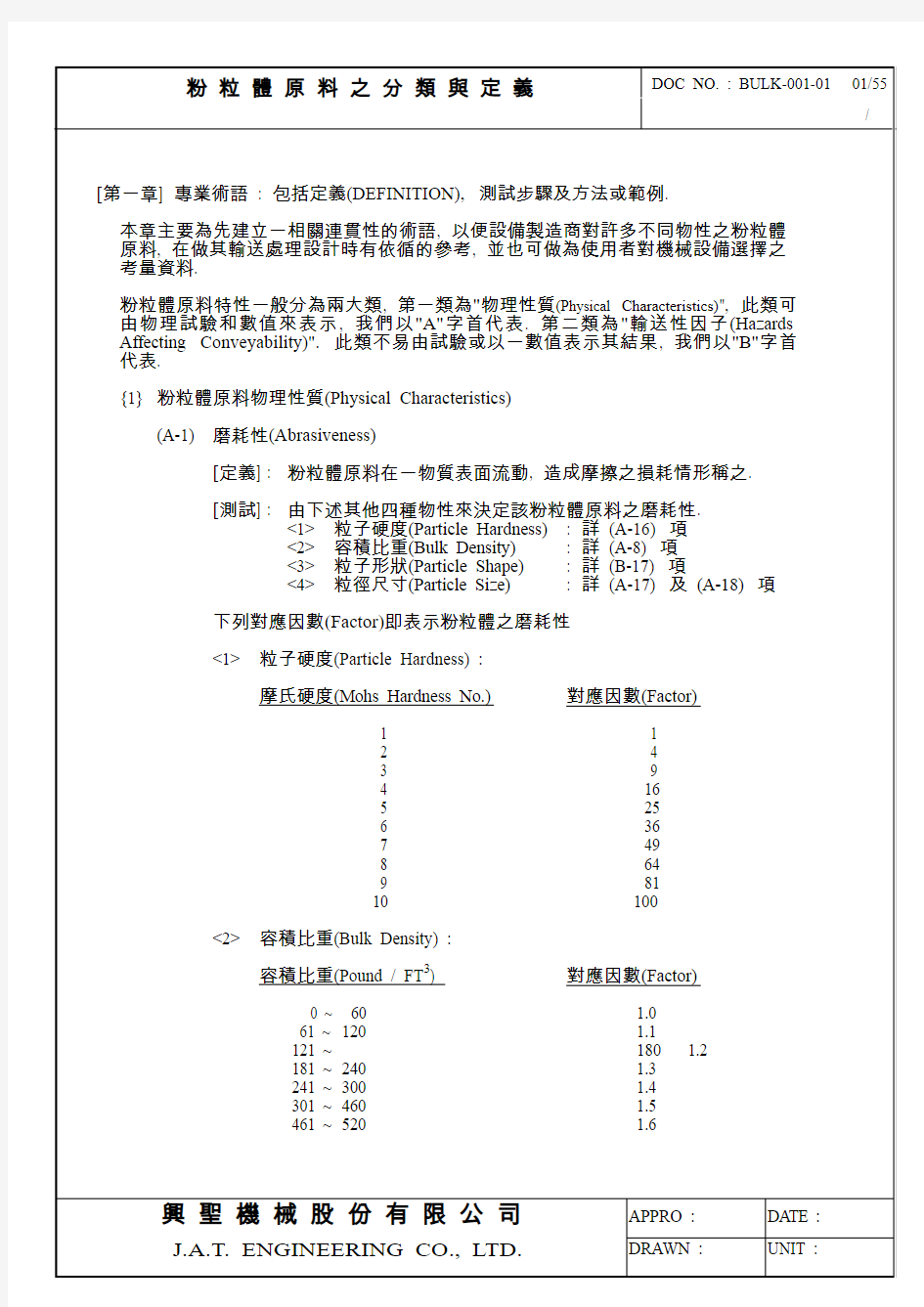 粉粒体原料之分类与定义(page1-9)