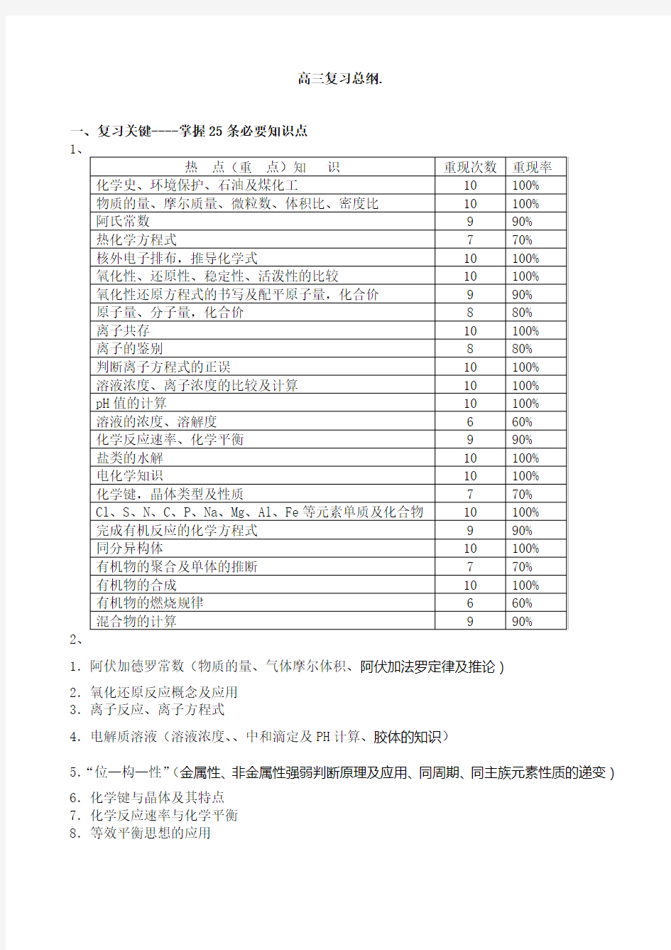 高三化学知识框架和知识点总结