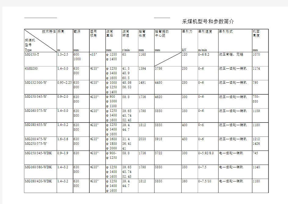 无锡盛达采煤机系列