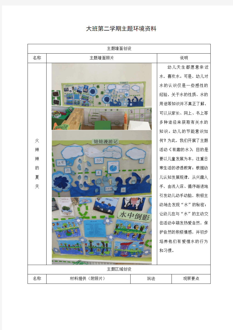 大班第二学期主题环境资料-有趣的水