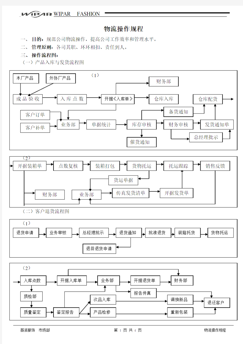 物流操作规程