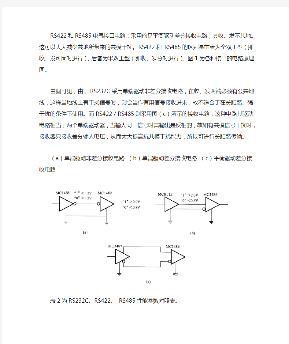 RS232C  RS422  RS485电路原理和性能参数区别