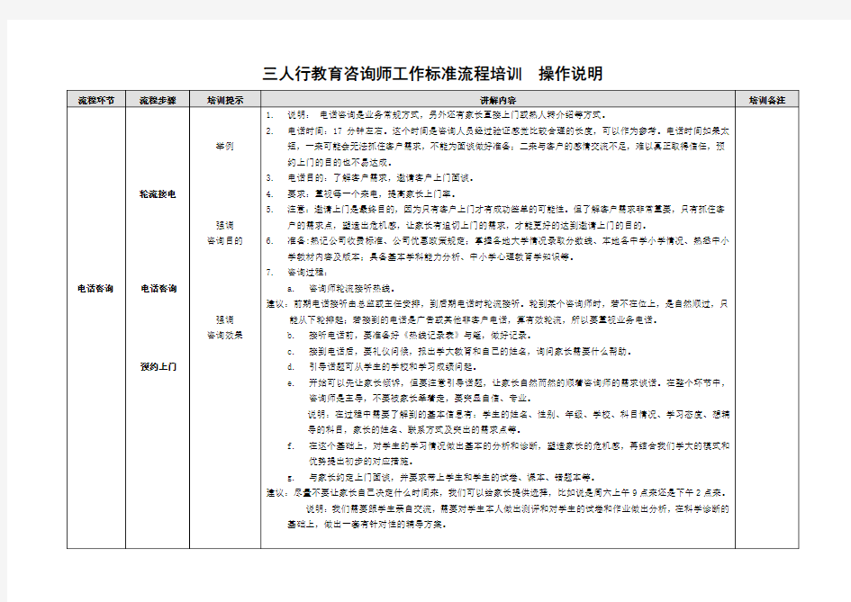 一对一教育咨询师工作流程