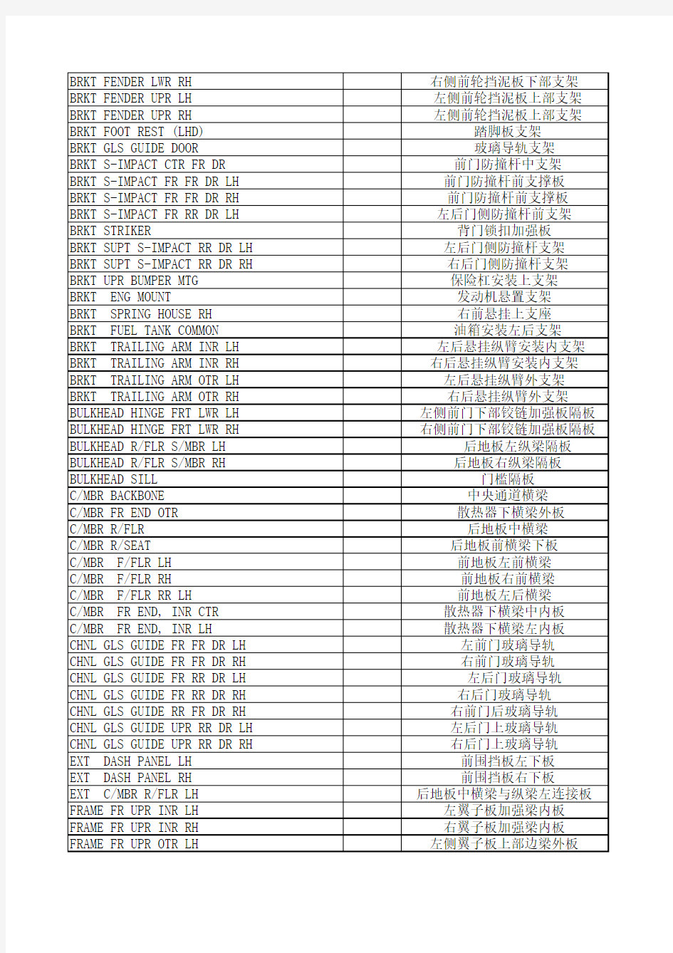 汽车冲压部件中英对照表
