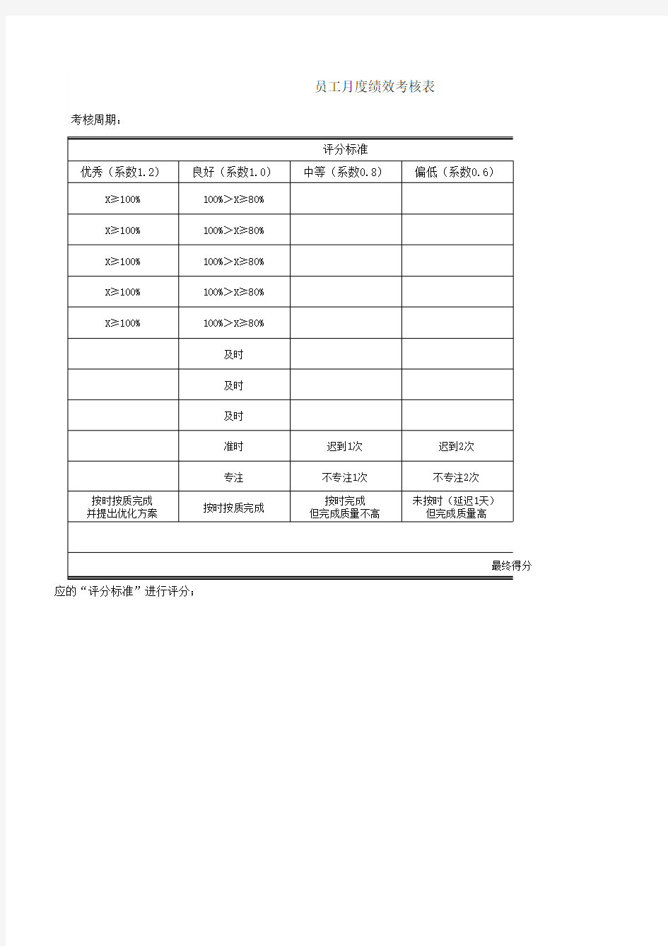 绩效考核表(渠道拓展部-汇总)