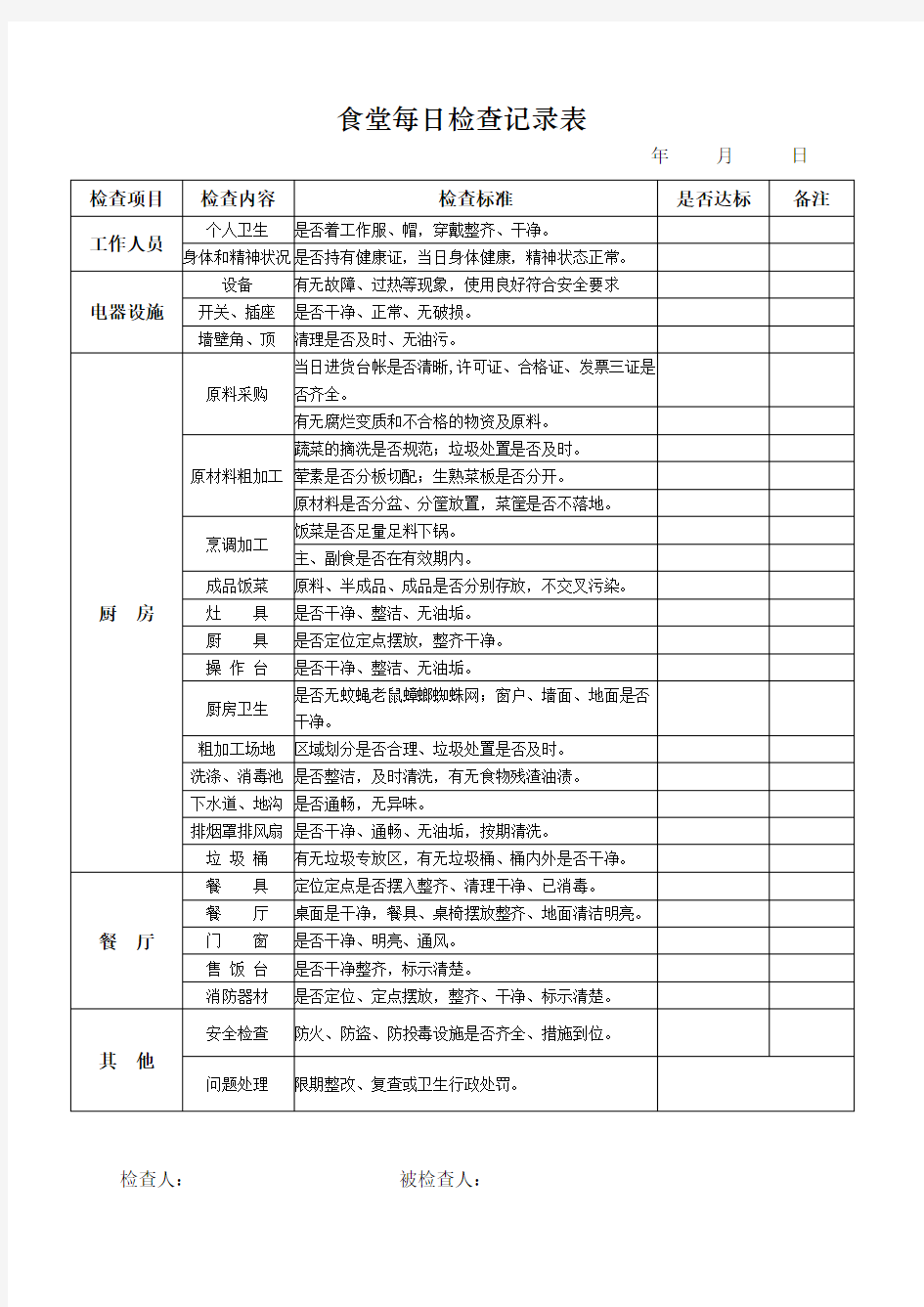 食堂检查表