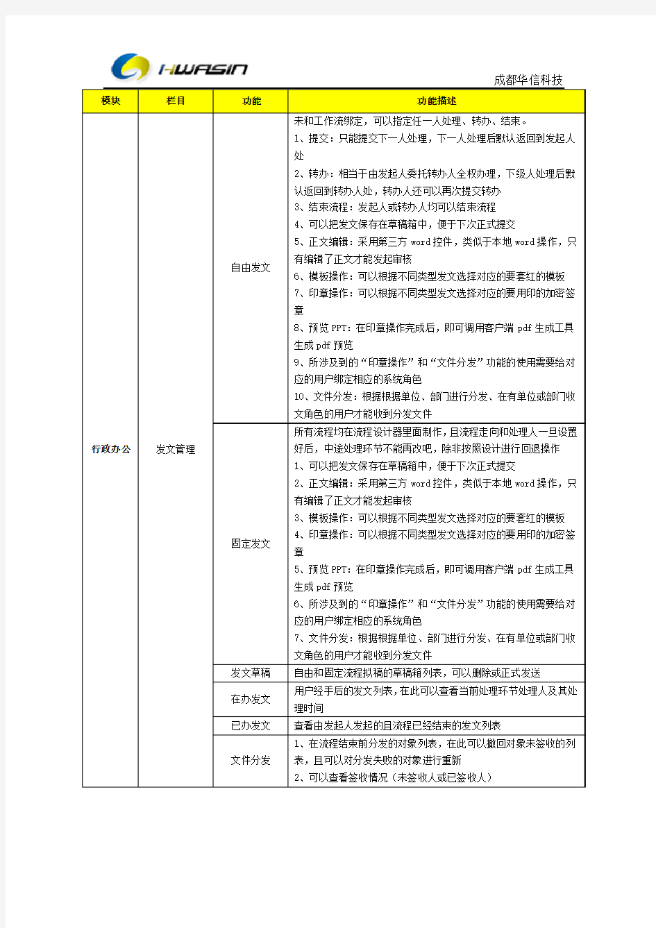 云OA系统解决方案