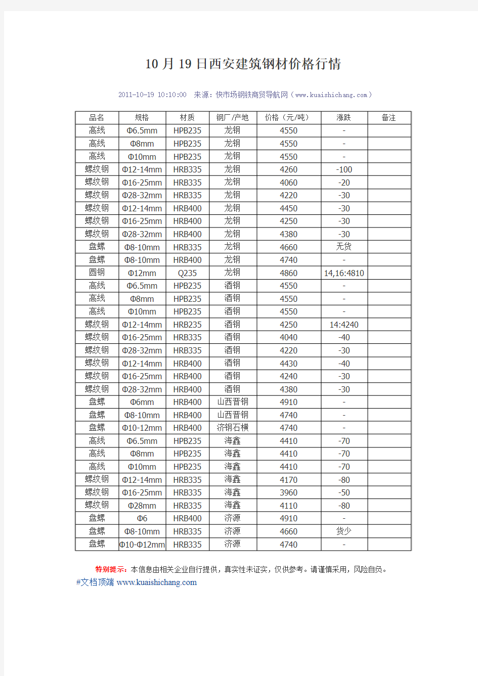 10月19日西安建筑钢材价格行情-钢铁价格-今日行情(快市场提供)