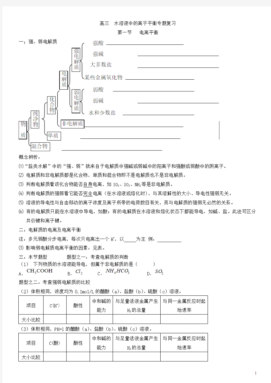 水溶液中的离子平衡专题复习汇总