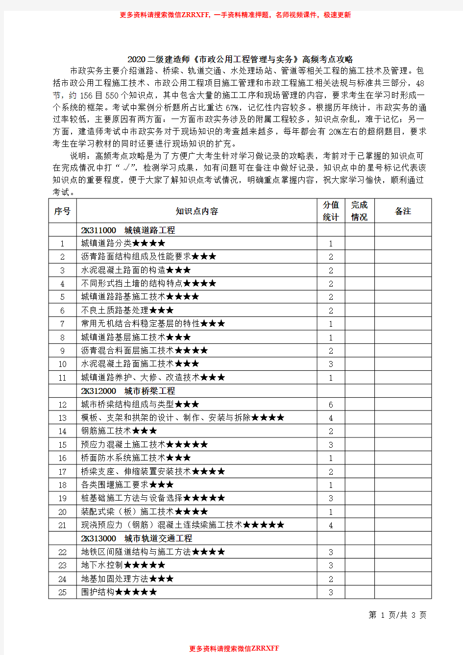 2020二建市政-环球-高频考点攻略