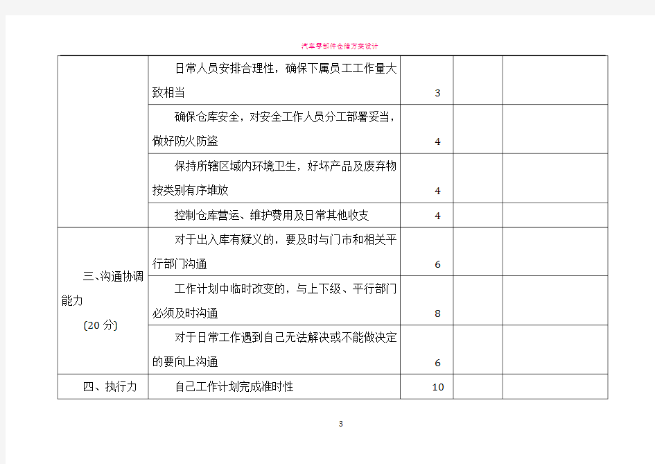 仓库主管绩效考核方案