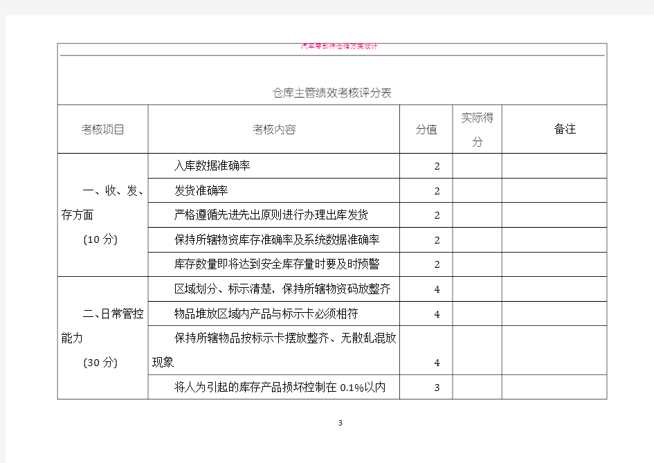 仓库主管绩效考核方案