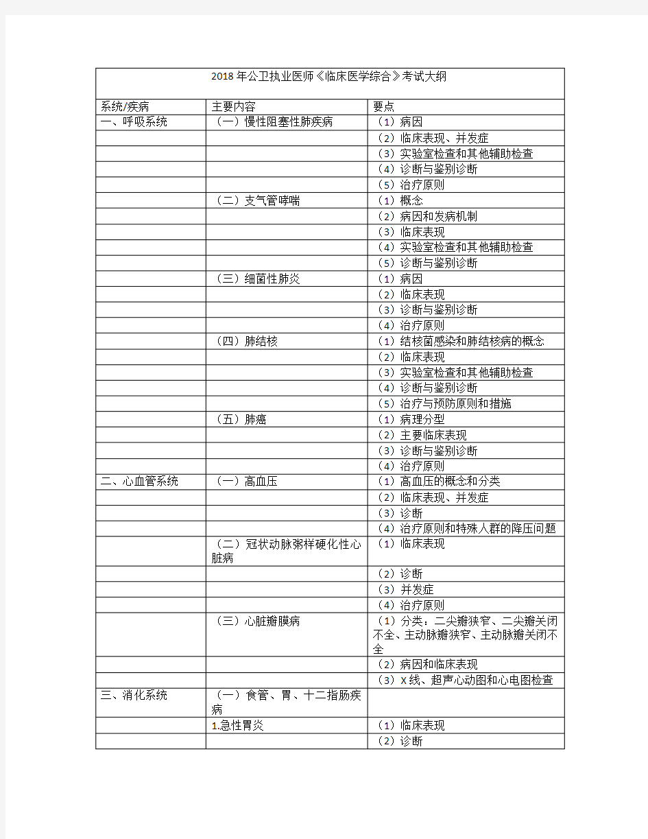 2020公卫执业医师《临床医学综合》大纲